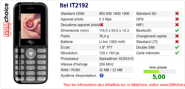 Itel IT2192 Fiche technique