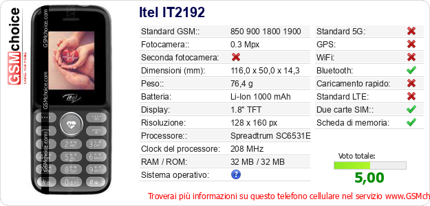 Itel IT2192 Dati tecnici di telefono cellulare Itel IT2192 Dati tecnici di telefono cellulare