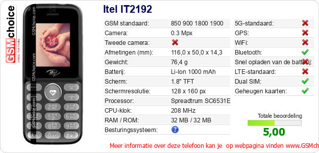 Itel IT2192 Technische gegevens 