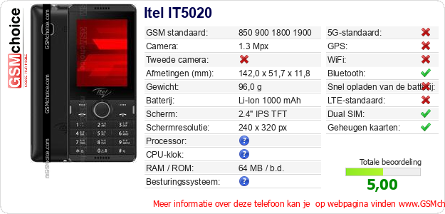 Itel IT5020 Technische gegevens Itel IT5020 Technische gegevens