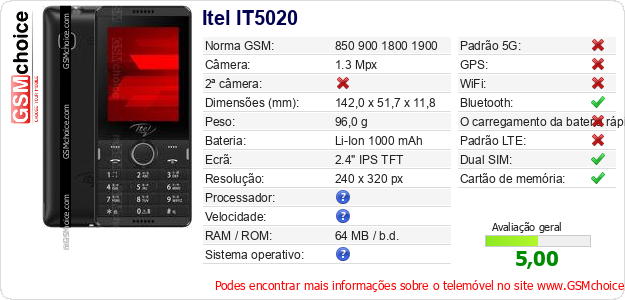 Itel IT5020 Especificações técnicas do telemóvel Itel IT5020 Especificações técnicas do telemóvel
