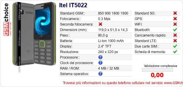 Itel IT5022 Dati tecnici di telefono cellulare 