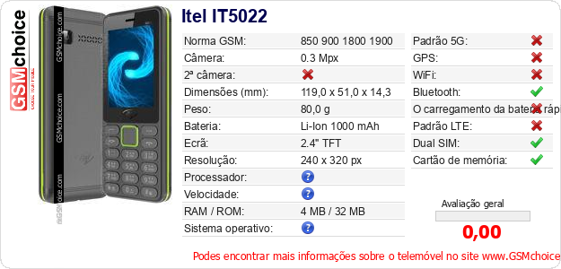 Itel IT5022 Especificações técnicas do telemóvel Itel IT5022 Especificações técnicas do telemóvel