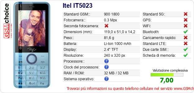 Itel IT5023 Dati tecnici di telefono cellulare 