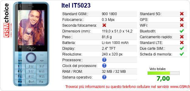 Itel IT5023 Dati tecnici di telefono cellulare 