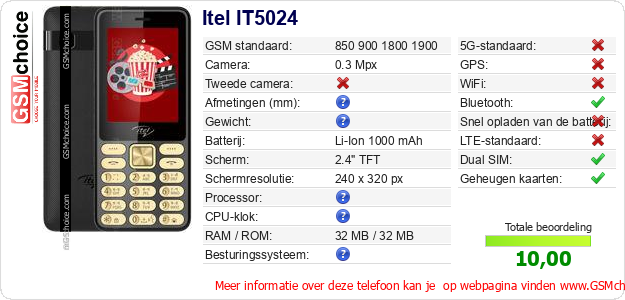 Itel IT5024 Technische gegevens  Itel IT5024 Technische gegevens