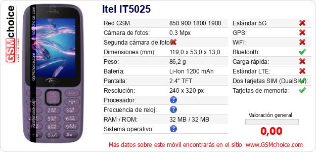 Itel IT5025 Datos técnicos del móvil Itel IT5025 Datos técnicos del móvil