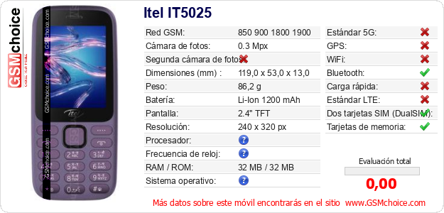 Itel IT5025 Datos técnicos del móvil 