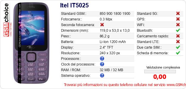 Itel IT5025 Dati tecnici di telefono cellulare 
