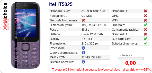 Itel IT5025 Dati tecnici di telefono cellulare 