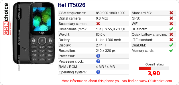 Itel IT5026 technical specifications Itel IT5026 technical specifications