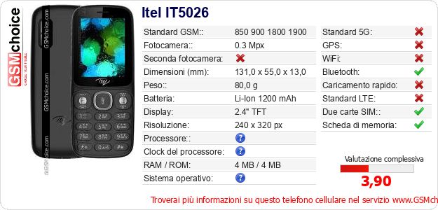 Itel IT5026 Dati tecnici di telefono cellulare 