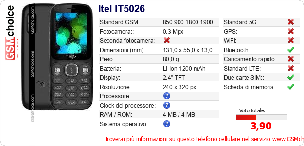 Itel IT5026 Dati tecnici di telefono cellulare 