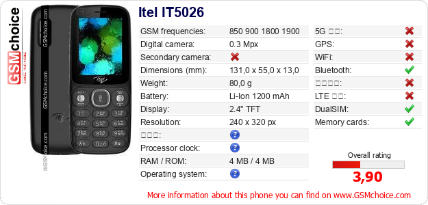 Itel IT5026 手機技術數據