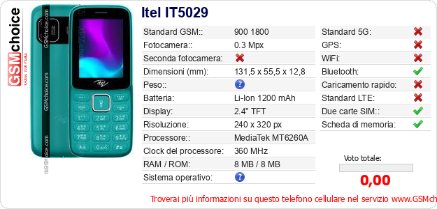 Itel IT5029 Dati tecnici di telefono cellulare 
