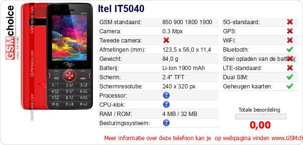 Itel IT5040 Technische gegevens 