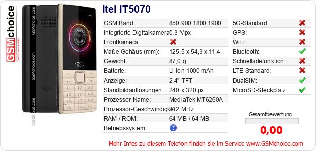 Itel IT5070 technische Daten Itel IT5070 technische Daten
