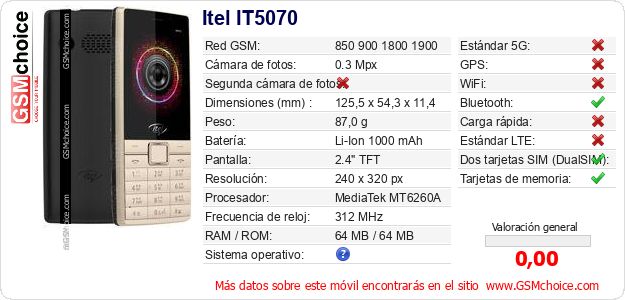 Itel IT5070 Datos técnicos del móvil Itel IT5070 Datos técnicos del móvil