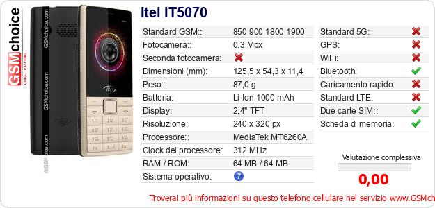 Itel IT5070 Dati tecnici di telefono cellulare 