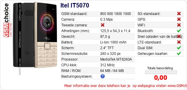 Itel IT5070 Technische gegevens Itel IT5070 Technische gegevens