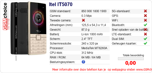 Itel IT5070 Technische gegevens Itel IT5070 Technische gegevens