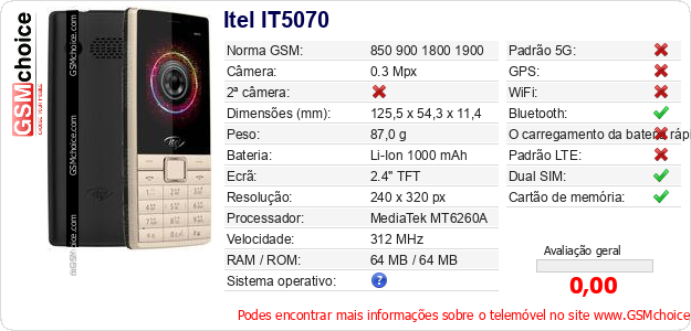 Itel IT5070 Especificações técnicas do telemóvel 
