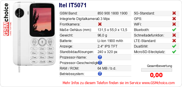 Itel IT5071 technische Daten Itel IT5071 technische Daten