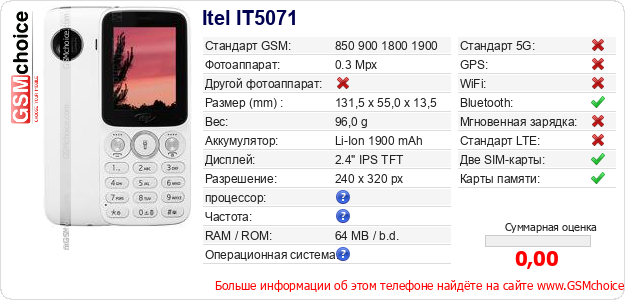 Itel IT5071 Технические данные телефона Itel IT5071 Технические данные телефона