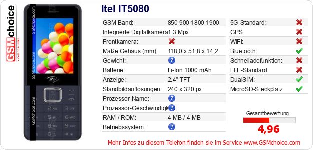 Itel IT5080 technische Daten Itel IT5080 technische Daten