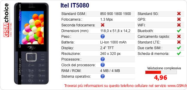 Itel IT5080 Dati tecnici di telefono cellulare 
