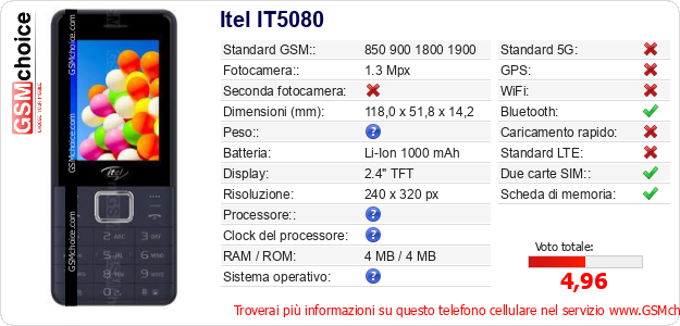 Itel IT5080 Dati tecnici di telefono cellulare 