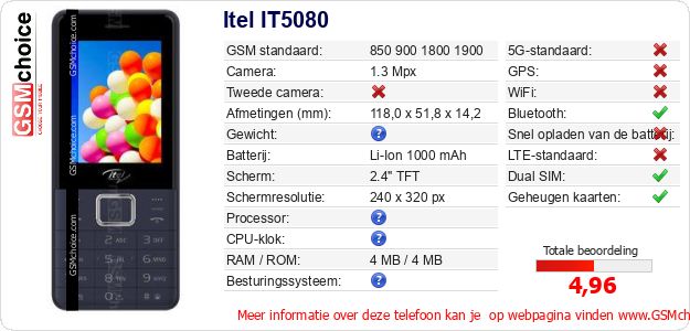 Itel IT5080 Technische gegevens 