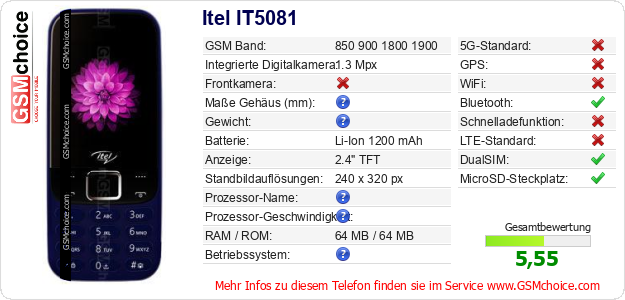 Itel IT5081 technische Daten Itel IT5081 technische Daten