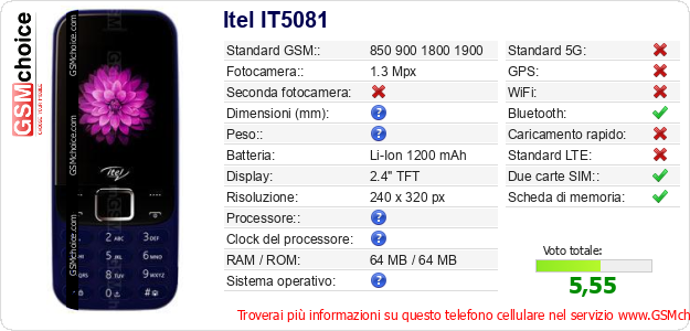 Itel IT5081 Dati tecnici di telefono cellulare 