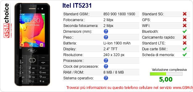 Itel IT5231 Dati tecnici di telefono cellulare 