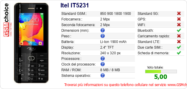 Itel IT5231 Dati tecnici di telefono cellulare 
