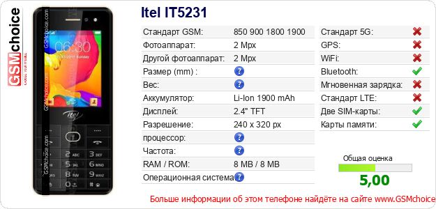 Itel IT5231 Технические данные телефона Itel IT5231 Технические данные телефона