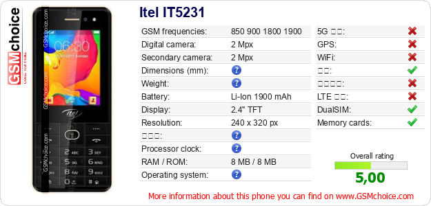 Itel IT5231 手机技术数据