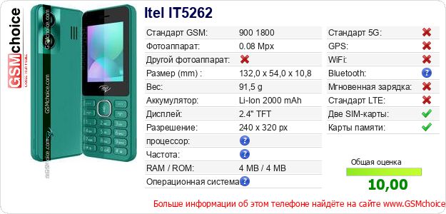 Itel IT5262 Технические данные телефона Itel IT5262 Технические данные телефона