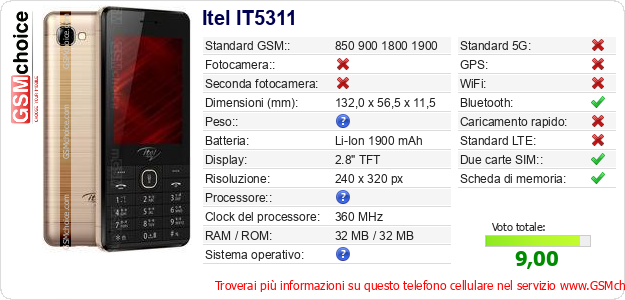 Itel IT5311 Dati tecnici di telefono cellulare 