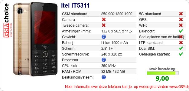 Itel IT5311 Technische gegevens Itel IT5311 Technische gegevens
