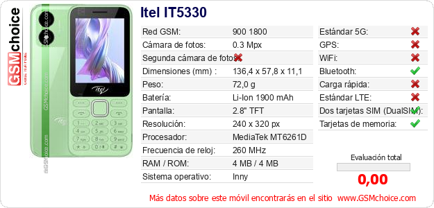 Itel IT5330 Datos técnicos del móvil 