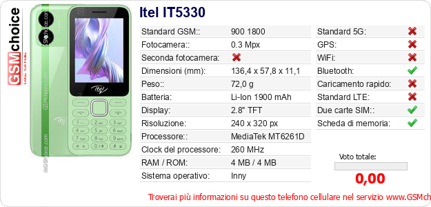 Itel IT5330 Dati tecnici di telefono cellulare Itel IT5330 Dati tecnici di telefono cellulare
