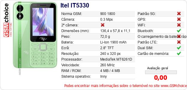 Itel IT5330 Especificações técnicas do telemóvel 
