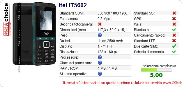 Itel IT5602 Dati tecnici di telefono cellulare Itel IT5602 Dati tecnici di telefono cellulare