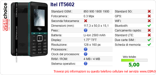 Itel IT5602 Dati tecnici di telefono cellulare 