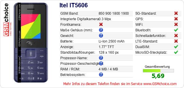 Itel IT5606 technische Daten Itel IT5606 technische Daten