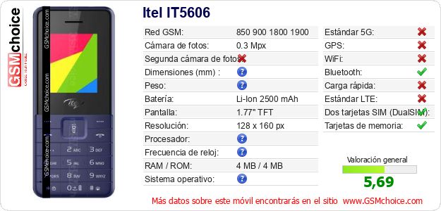 Itel IT5606 Datos técnicos del móvil 