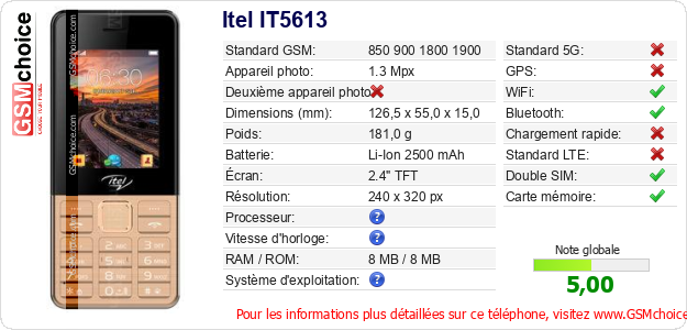 Itel IT5613 Fiche technique