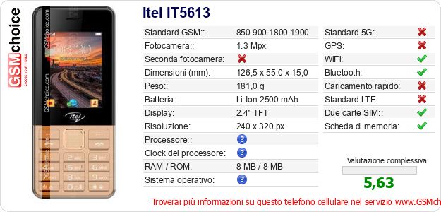 Itel IT5613 Dati tecnici di telefono cellulare 